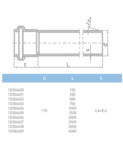 Труба канализационная БЕСШУМНАЯ 110/150 мм Pestan S-LINE Сербия 1/15