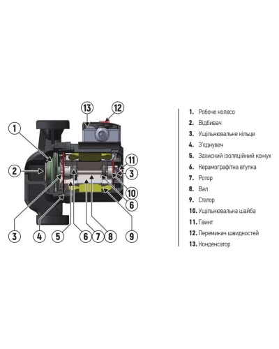 Насос циркуляционный центр. KOER KP.GRS-25/6-180 (KP0249)