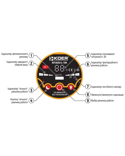 Насос циркуляционный энергосберегающий KOER KP.N25/6-180 (KP0247)