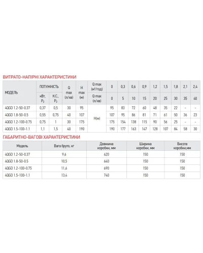 Скважинный насос. шнековый KOER 4QGD 1.2-50-0.37 (KP2647)