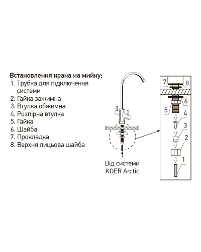 Система обратного осмоса KOER KV.07A ARCTIC 7 (KR3149)