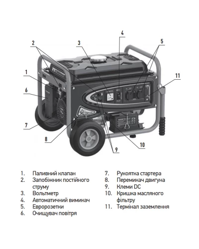 Бензиновый генератор KOER KU.5500EB (KR3432)