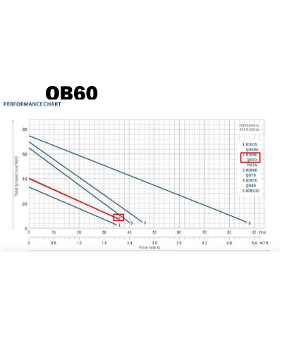 Насос поверхностный вихревой toНасоси 0,37кВт Qmax 35л/мин H40м QB60
