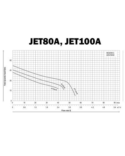 Насос поверхностный центробежный toНасоси JET80A 0,55 кВт