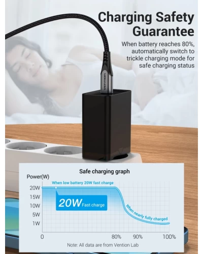 Зарядное устройство Vention 1-port USB-C Wall Charger(20W) EU-Plug Black (FADB0-EU) (FADB0-EU)