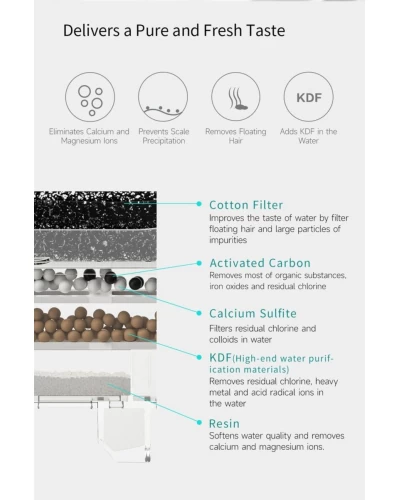 Фільтр CATLINK PURE Water Fountain - 5 шт (6972884750422)