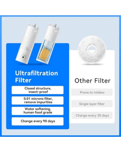 Фильтр CATLINK UF Water Fountain 2шт. для Pure2 Smart Pet Water Fountain (6972884750729)