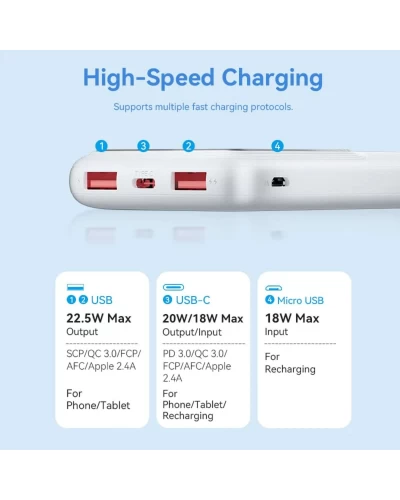 Зовнішній акумулятор Vention 10000mAh Power Bank (Micro-USB + USB-C + USB-A + USB-A) 22.5W White LED Display Type (FHKW0)