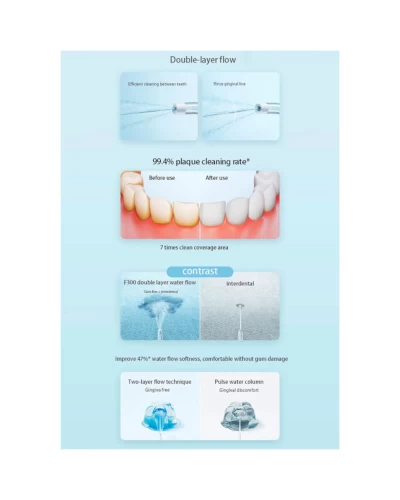 Ирригатор MiJia Oral Irrigator F300 White (MEO703)